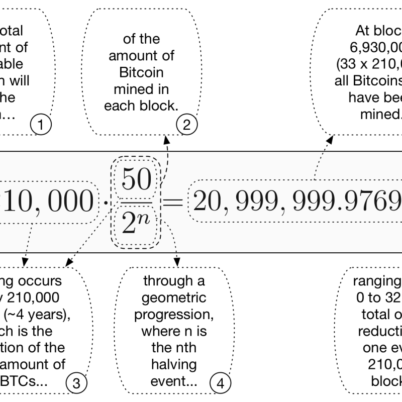 Lightning und Bitcoin: Unzertrennlich und aufeinander angewiesen (Lightning Serie&nbsp;#2)