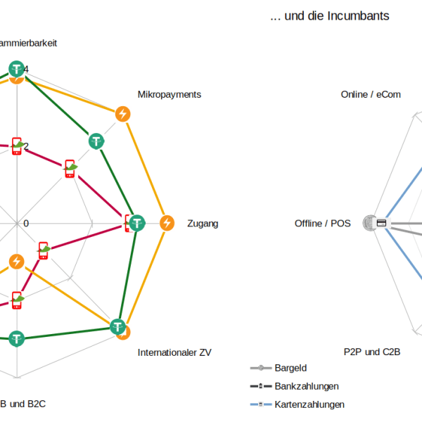 Bitcoin, Lightning, Stablecoins und der Zahlungs-Mix der Zukunft (Lightning Serie&nbsp;#3)