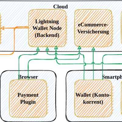 Lightning und embedded finance (Lightning Serie&nbsp;#5)